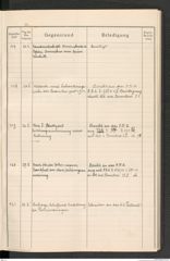 k.k. naturhistorisches Hofmuseum, Protokollbuch Intendanzakten 1914, Seite 31